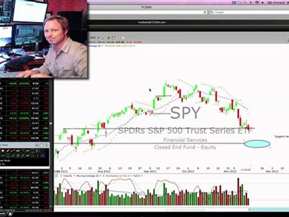 $FB,$URBN Code Red Stock Ideas