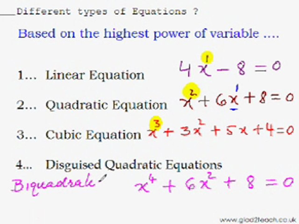 Algebraic Equations Introduction