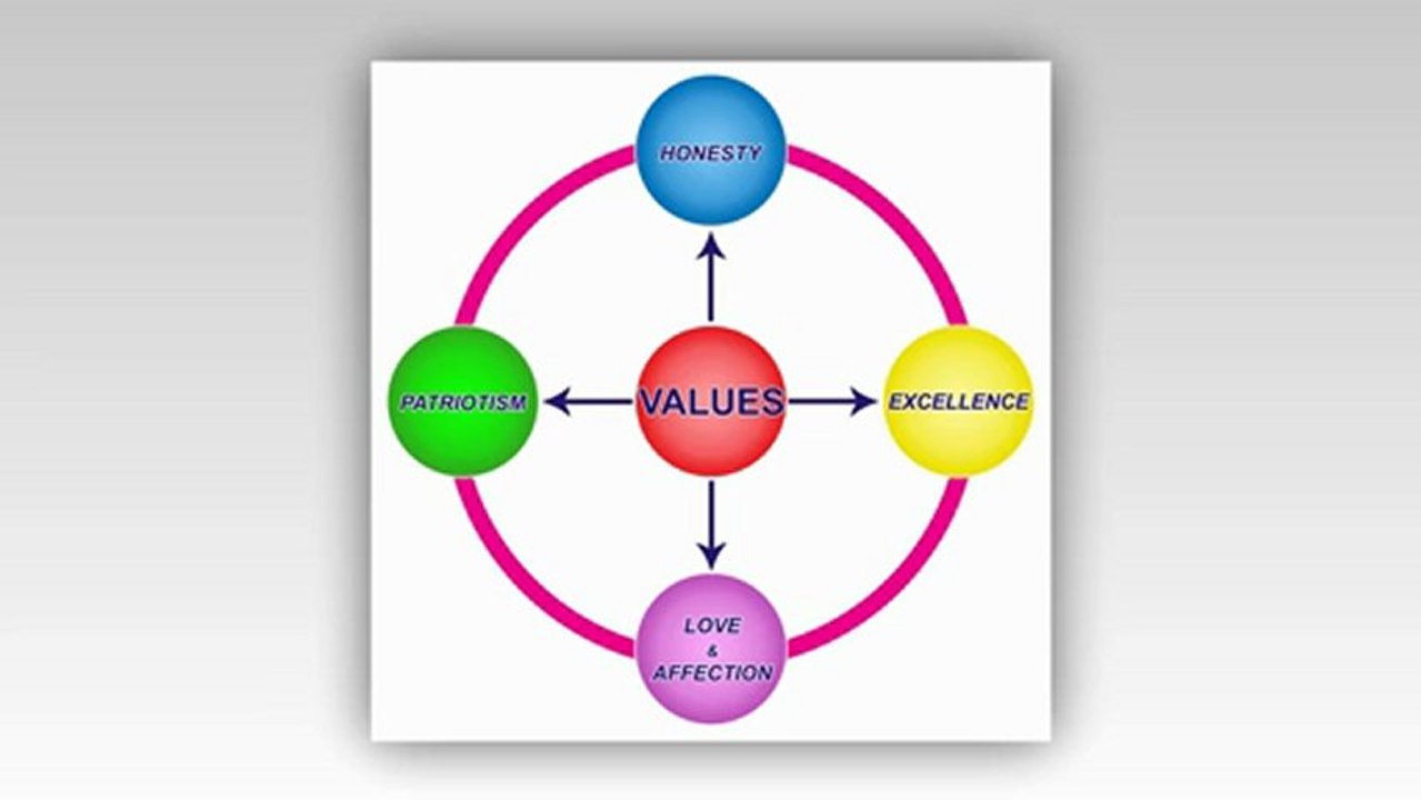 Why  Are  Personal  Values  So  Important?