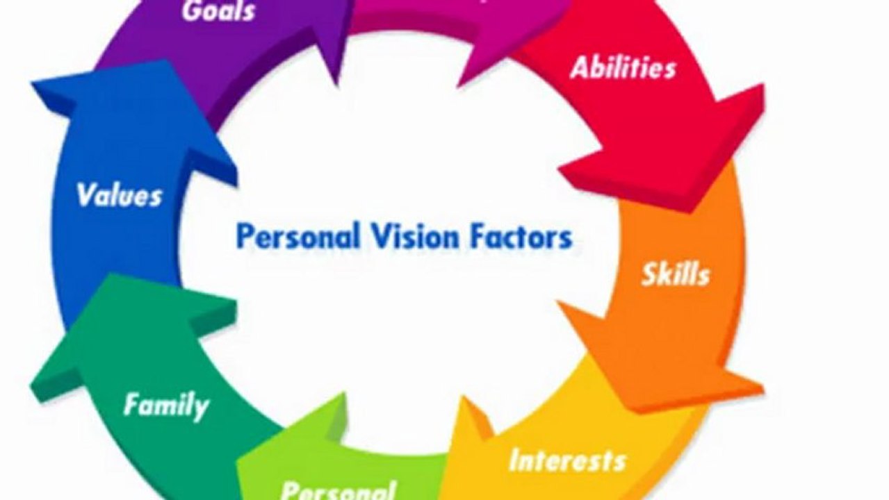 Online Values Based Decision Making