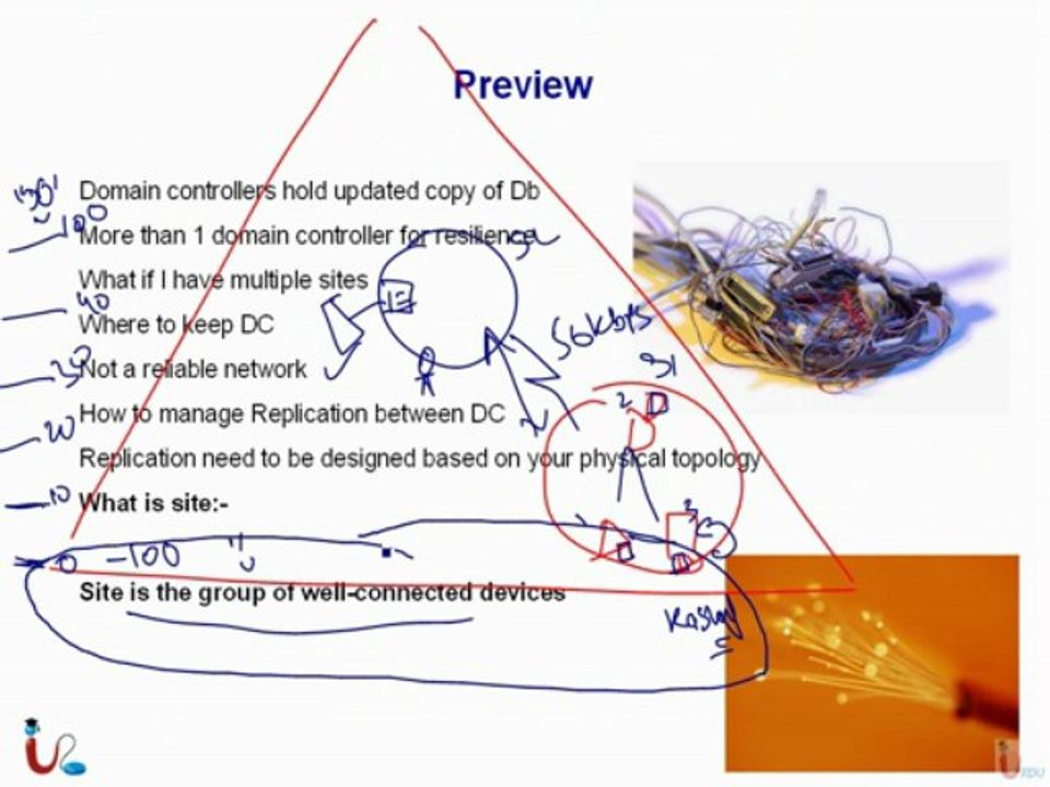 MCITP 70-640 Lecture 16 - Free MCITP / MCSA 2008 Lectures from Urdu IT Academy