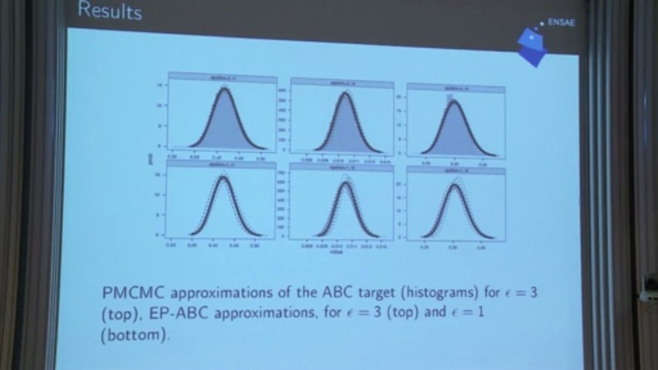 EP-ABC: Expectation-Propagation for Likelihood-Free Inference­ (Nicolas Chopin-CREST)