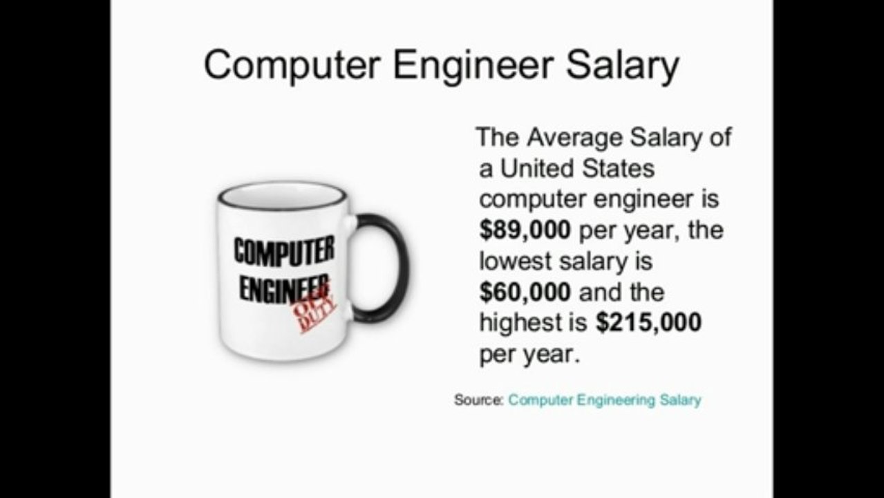 Computer Engineering Salary
