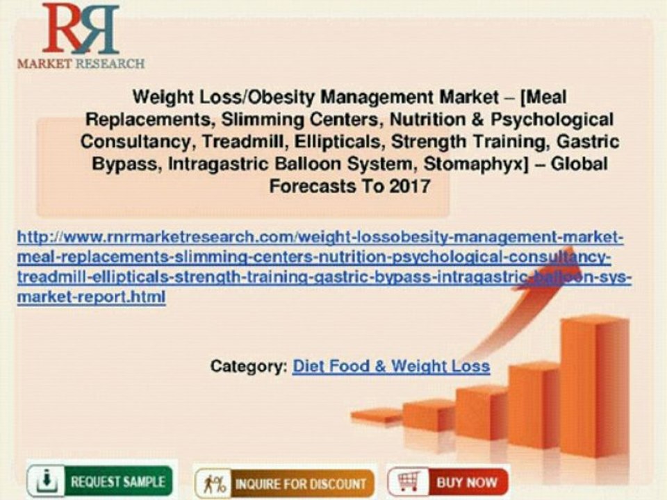 Weight Loss & Obesity Management Market