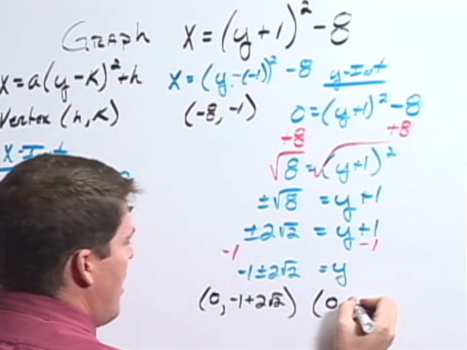 Graphing Linear Equations x= (y+1)^2 - 8