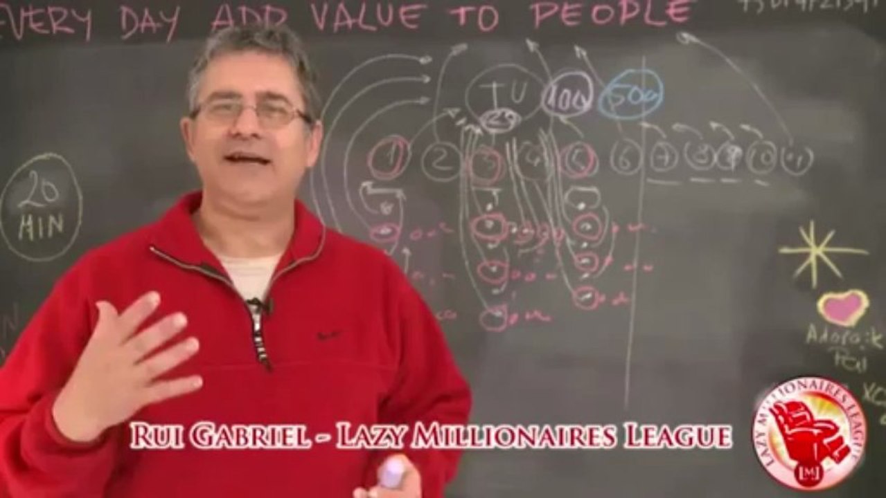 O Que é Empower Network e Como Funciona