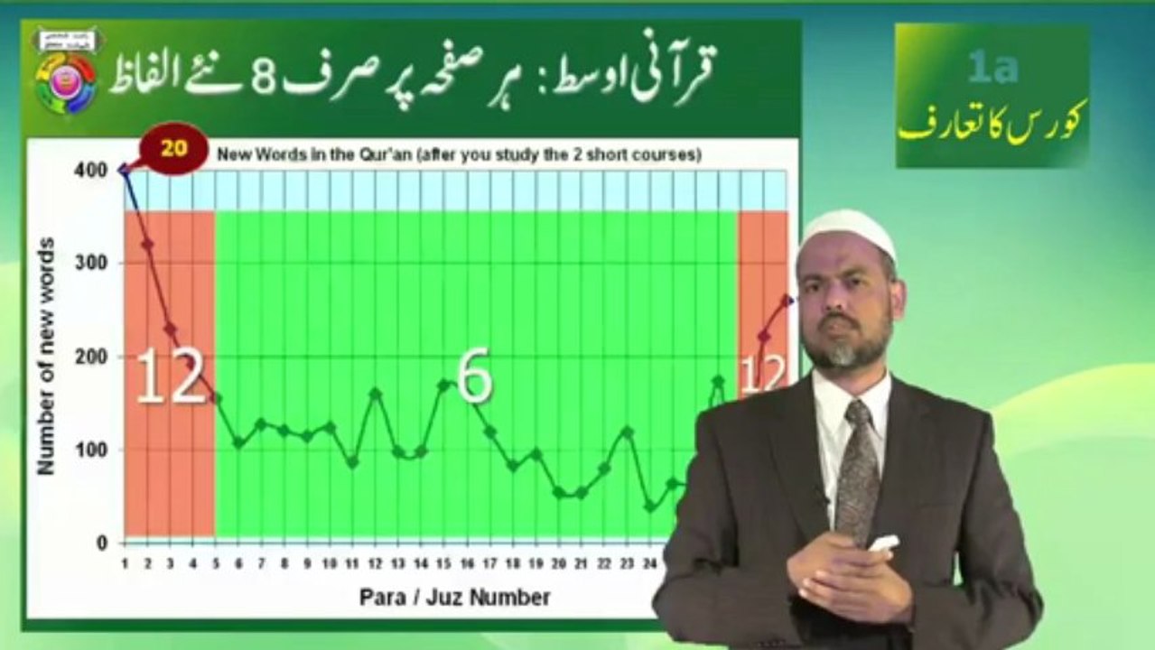 Understand Quran and Salah The Easy Way Part 1A