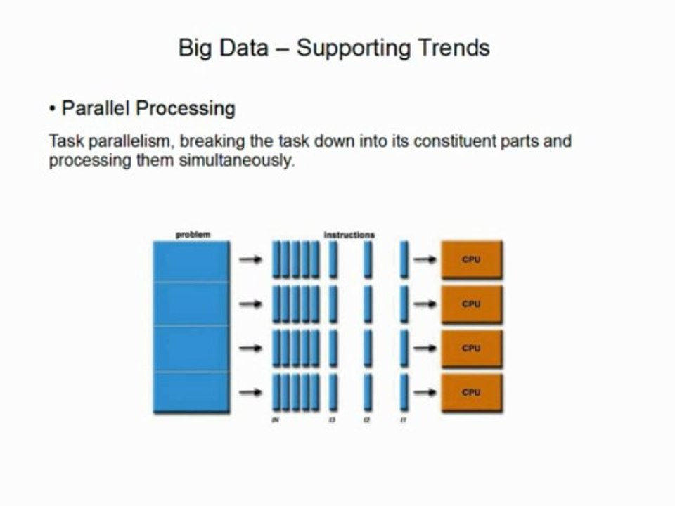 Introduction to Big Data