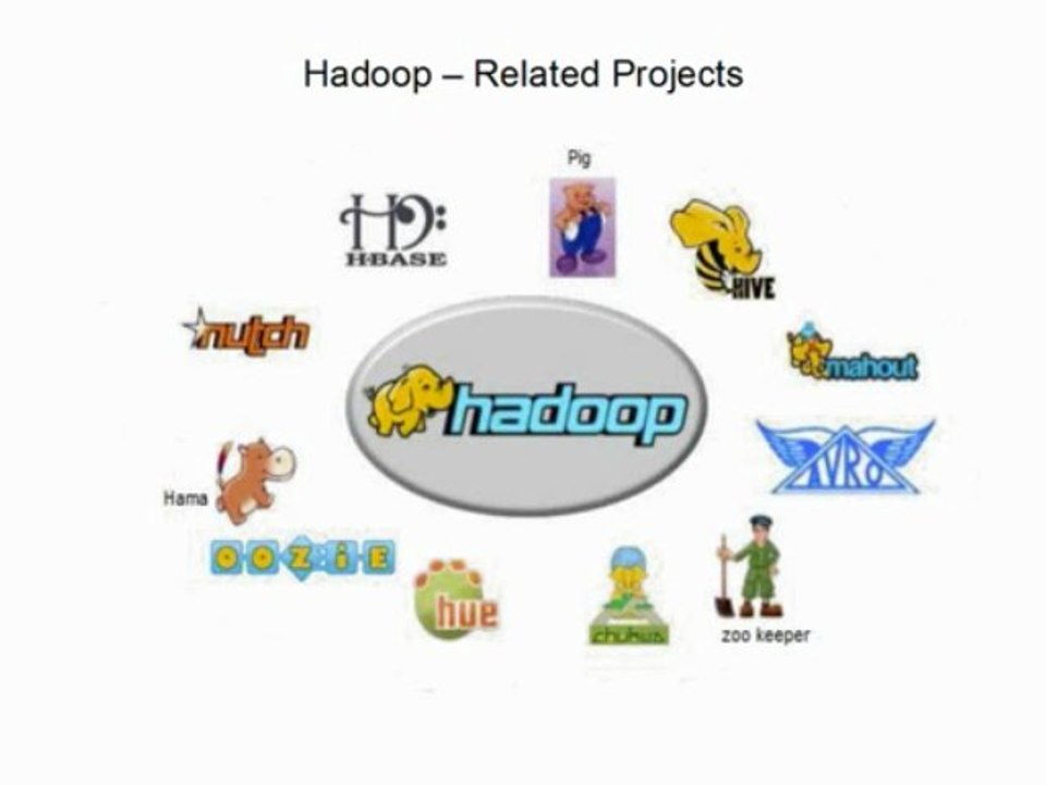 Introduction to Apache Hadoop