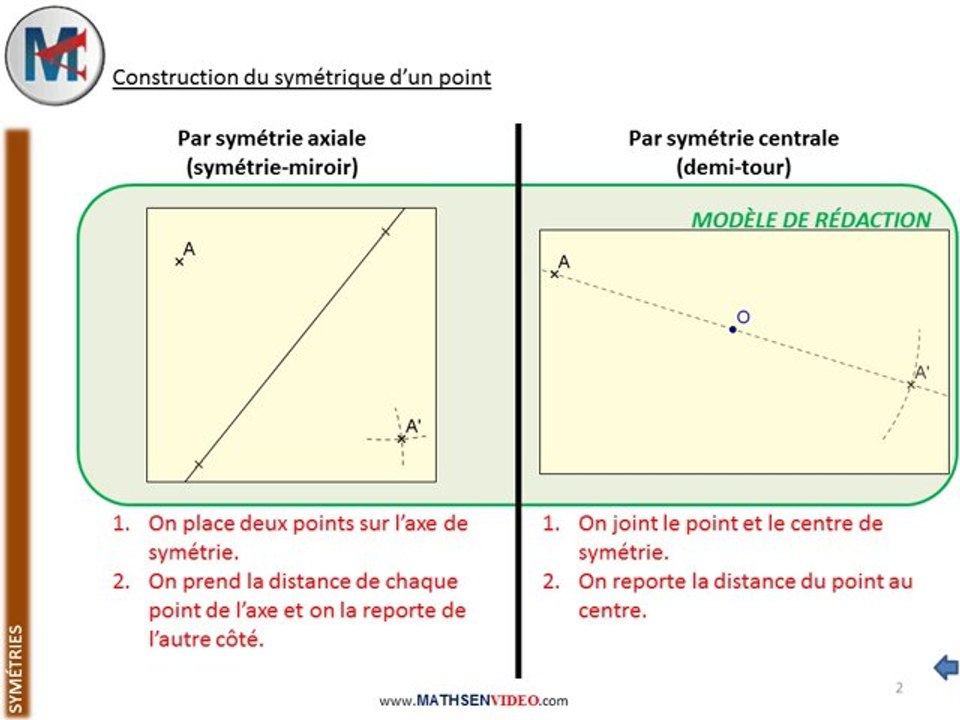 5ème - SYMETRIES - Symétrique d'un point