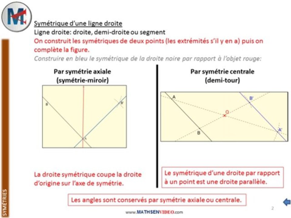 5ème - SYMETRIES - Symétrique d'une ligne droite
