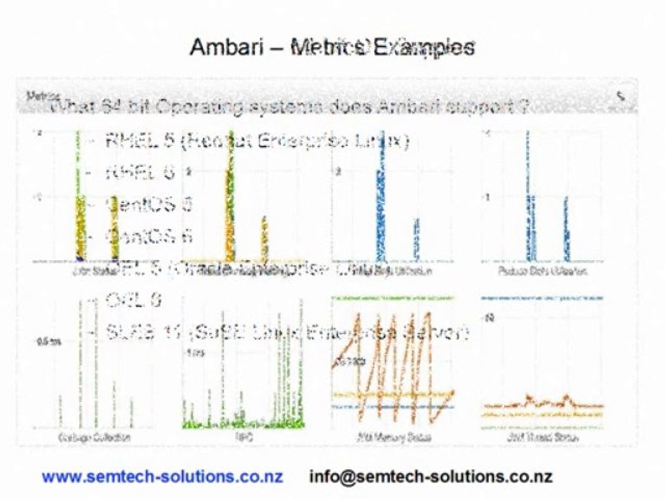 An introduction to Apache Ambari