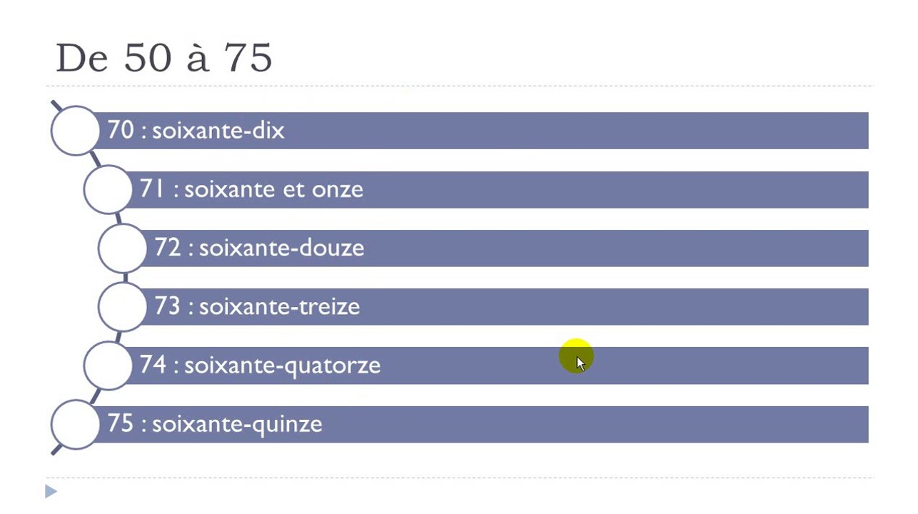 French step by step # Lesson 42