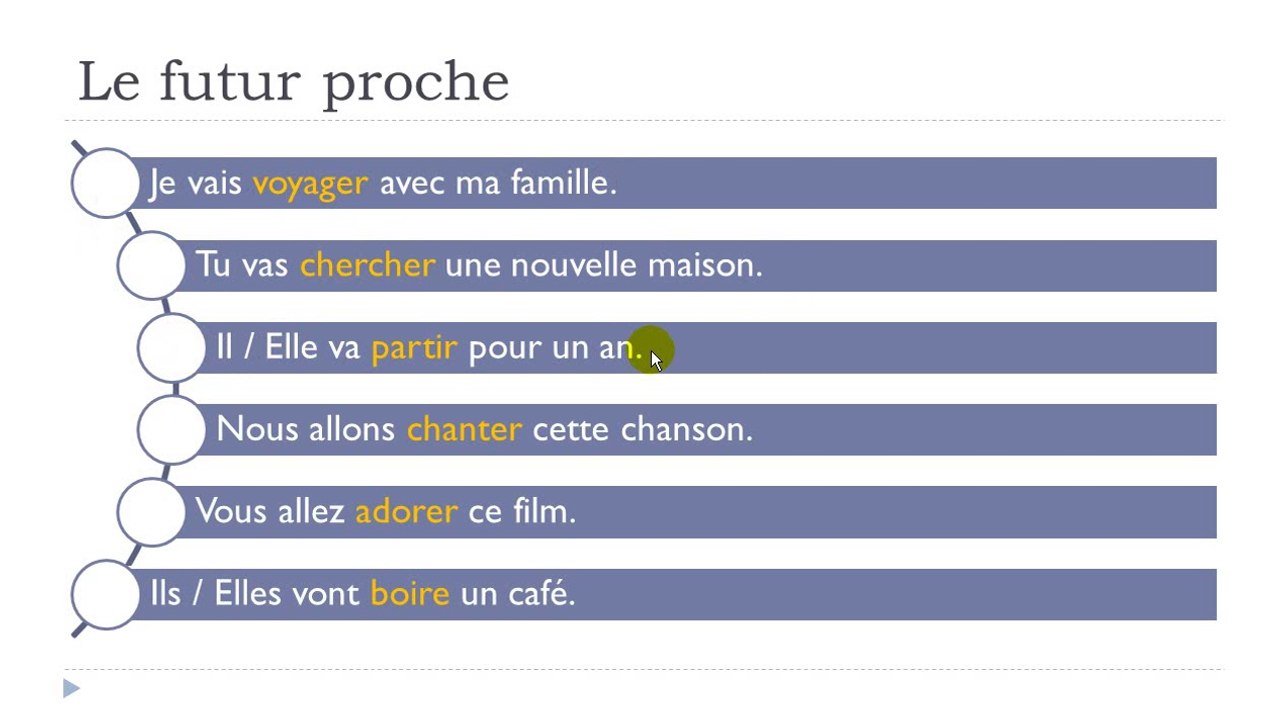 French step by step # Lesson 48