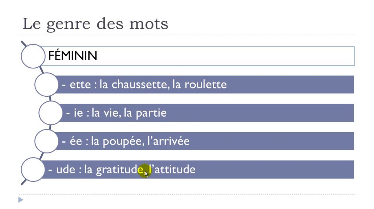 French Step by Step: Lesson 49
