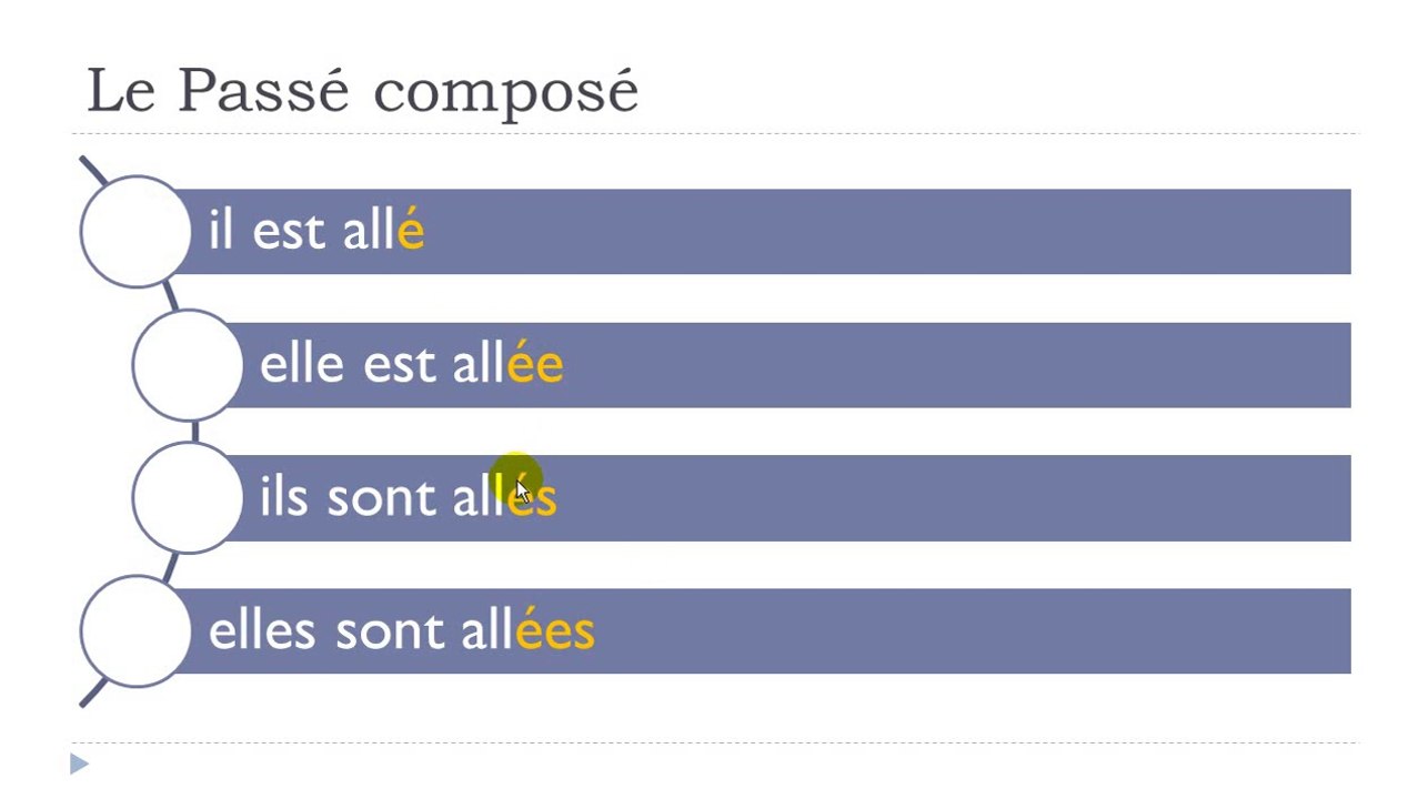 French step by step # Lesson 63