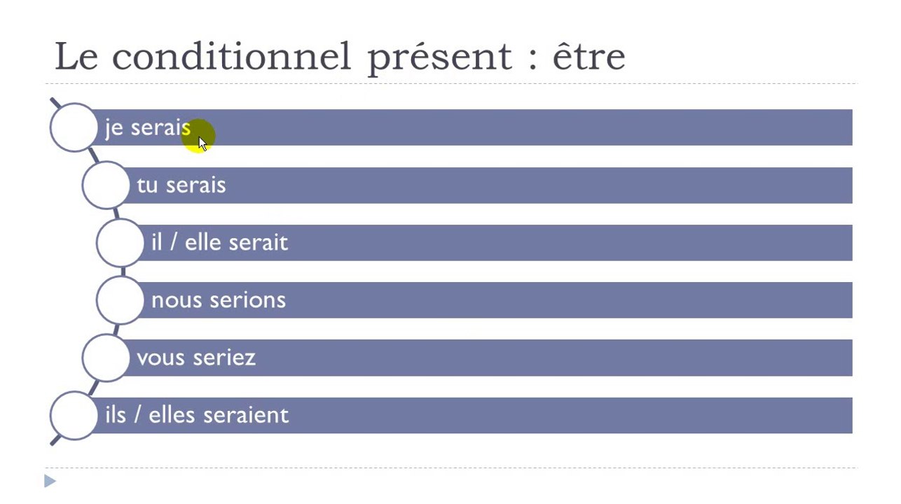 French step by step # Lesson 106