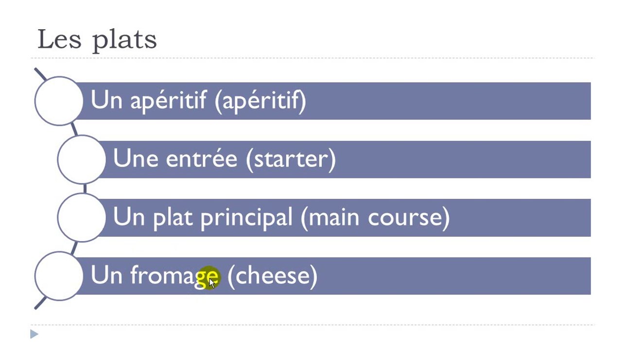 French step by step # Lesson 112