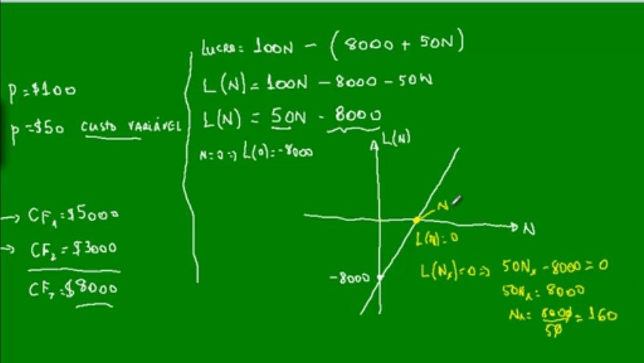 03 - Função do 1º grau - Lucro da loja de CD