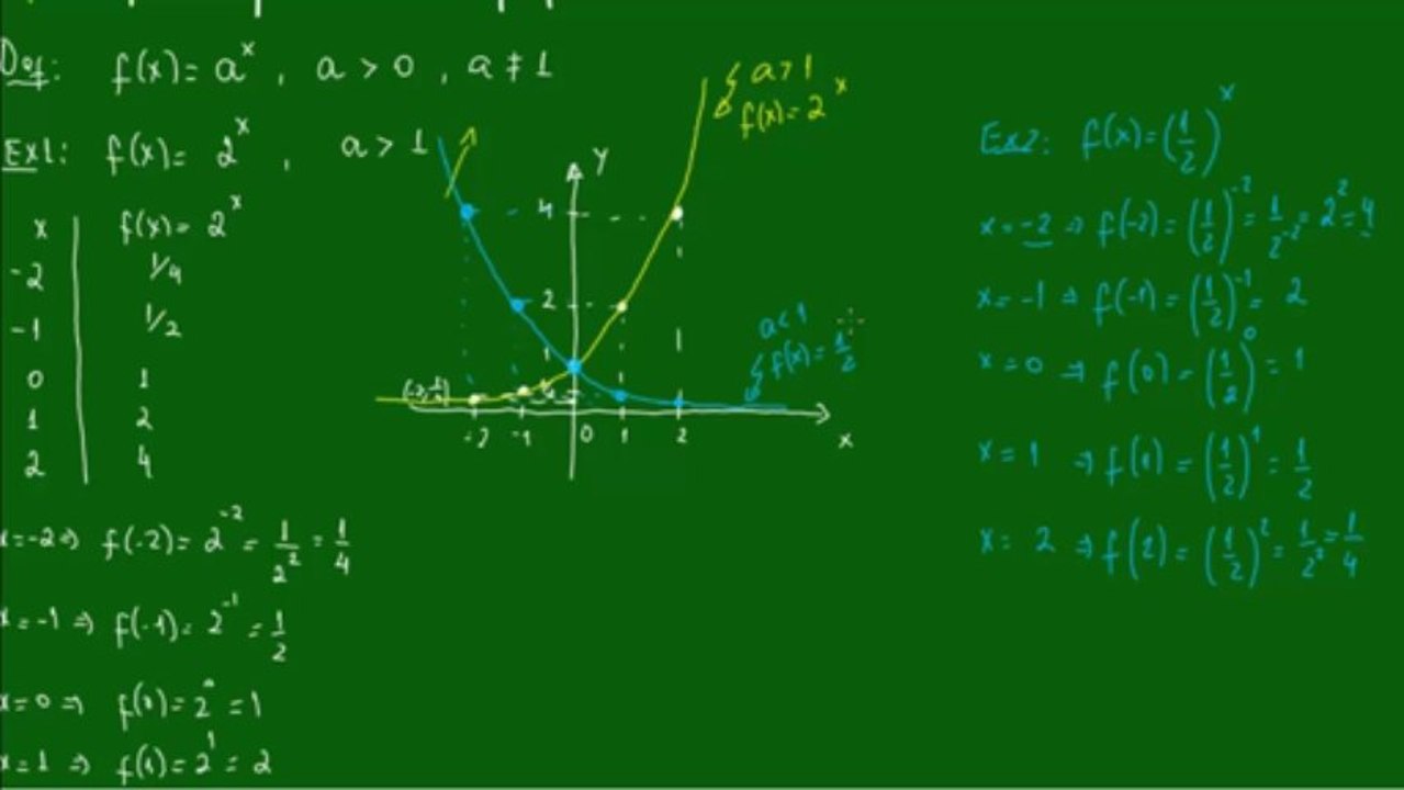 08 - Função exponencial - Gráficos