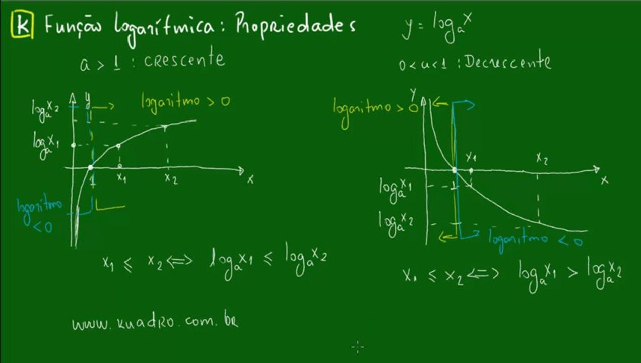 09 - Função logarítmica - Propriedades