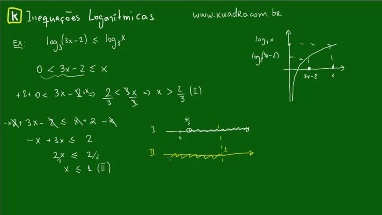 14 - Inequações Logarítmicas