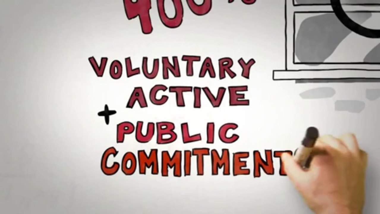 Science Of Persuasion