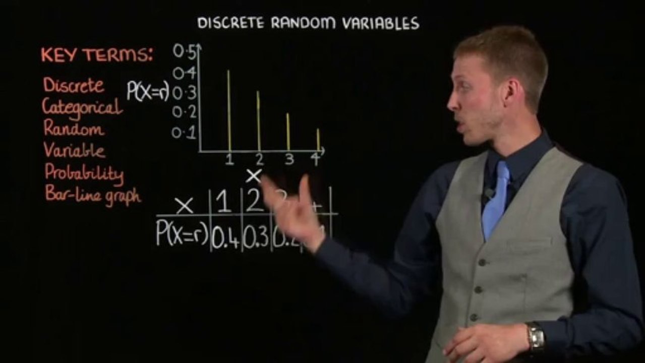 Discrete Random Variables - 2 Pictorial (A level maths lesson by Stuckonhomework.com)