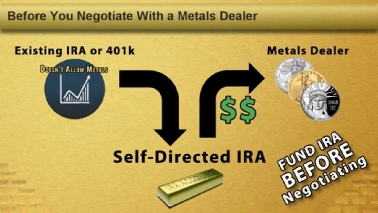 Gold IRA |  Easy to Understand Video