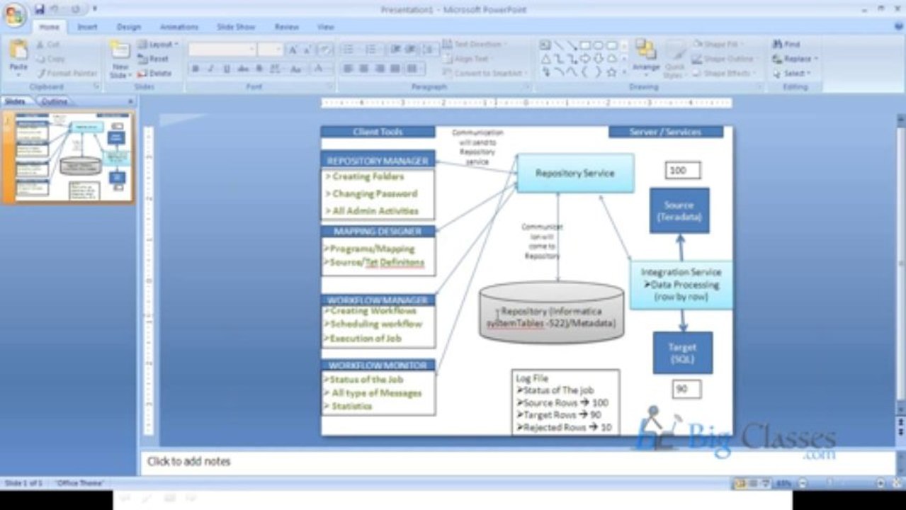 Informatica ETL Online Training | Online Informatica 9 Training