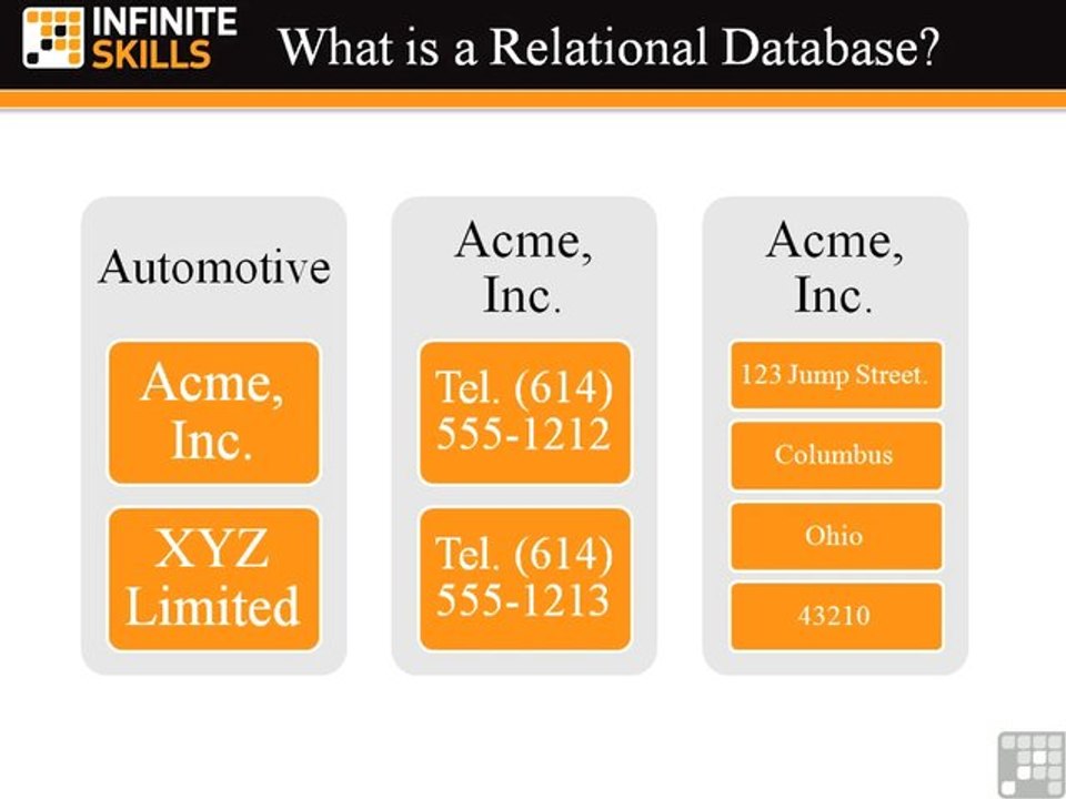 MySQL Training - MySQL Tutorial for Beginners
