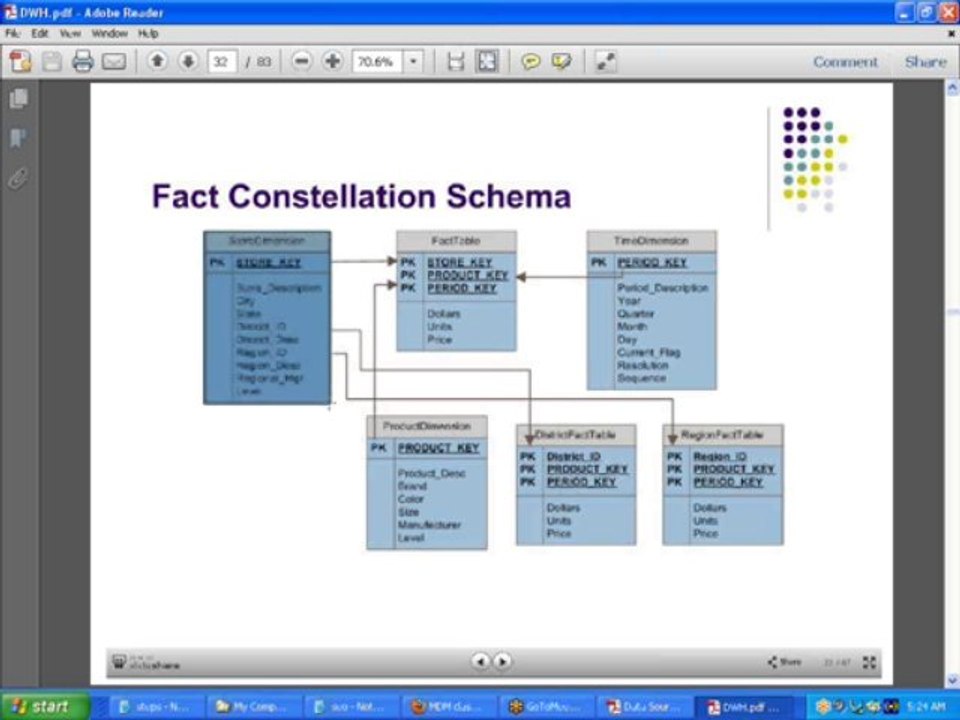 Datatstage Online Training|Online Datastage Training|Datastage Training|IBM Datastage Training