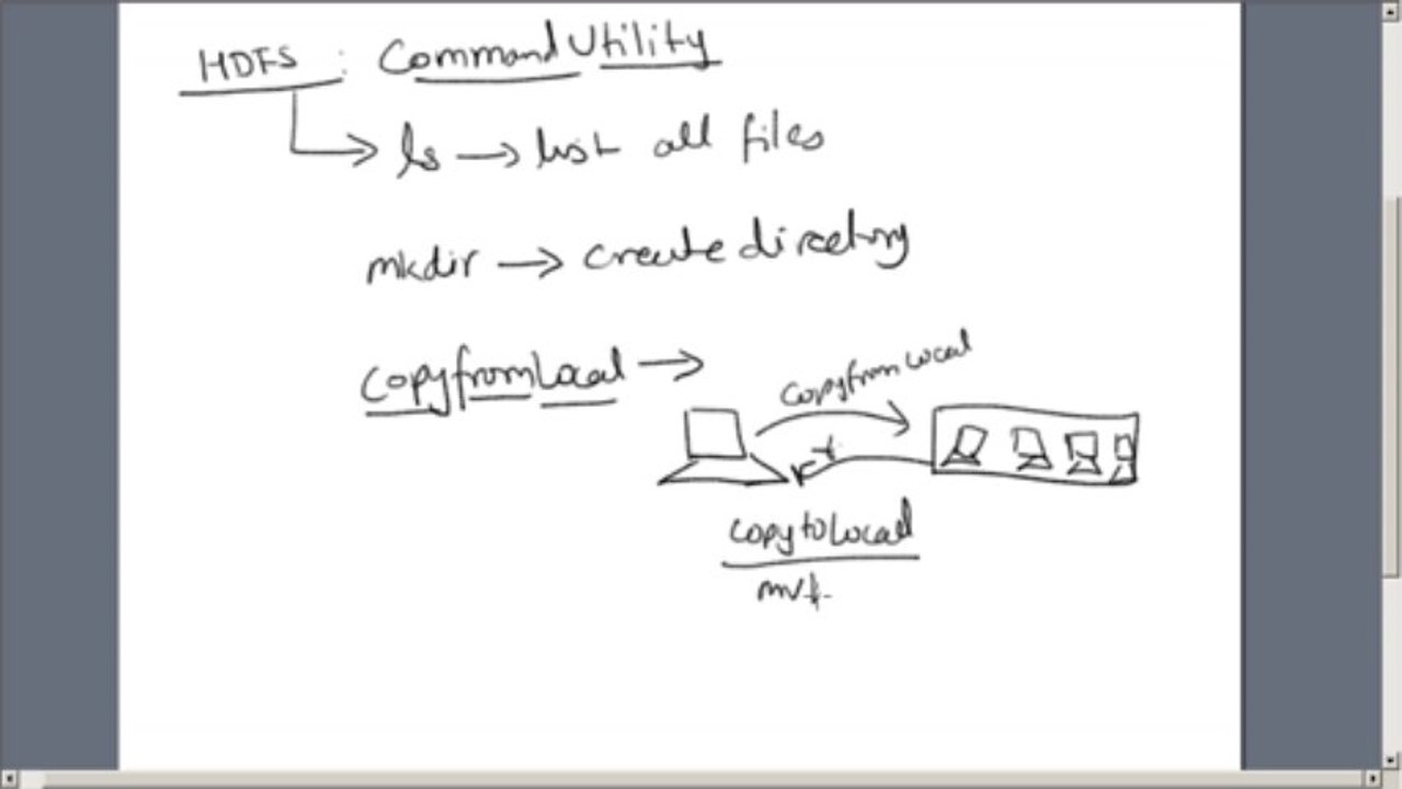 Deep Dive In HDFS (What is Hadoop ?)