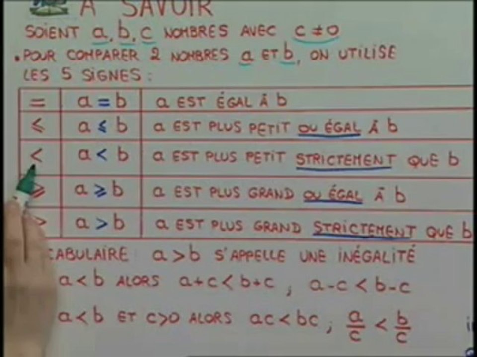 Définitions et vocabulaire