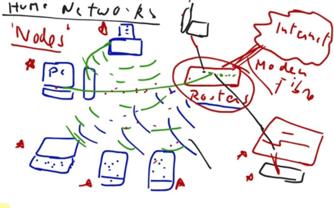 Parts of computer networks in Hindi Urdu, Networking tutorials for beginners