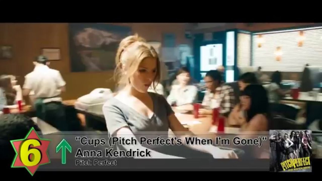 Top 10 Songs - Week Of August 17, 2013