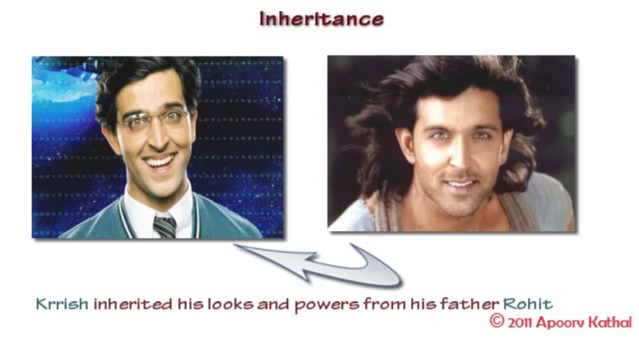 C++ in Hindi Urdu -30 OOP Concepts Part 2