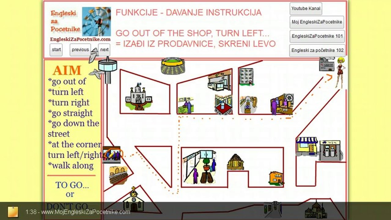 Davanje uputstava - Giving Directions in English