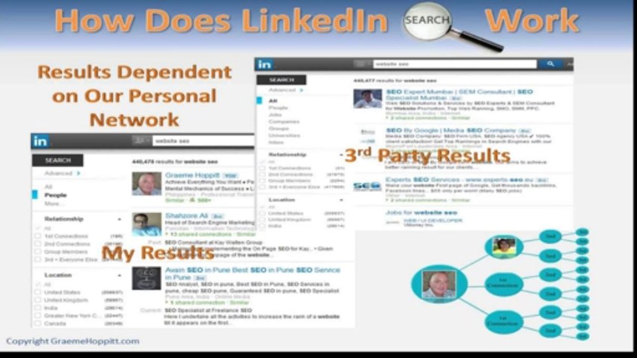 How LinkedIn Search Algorithm Works - How To Use LinkedIn
