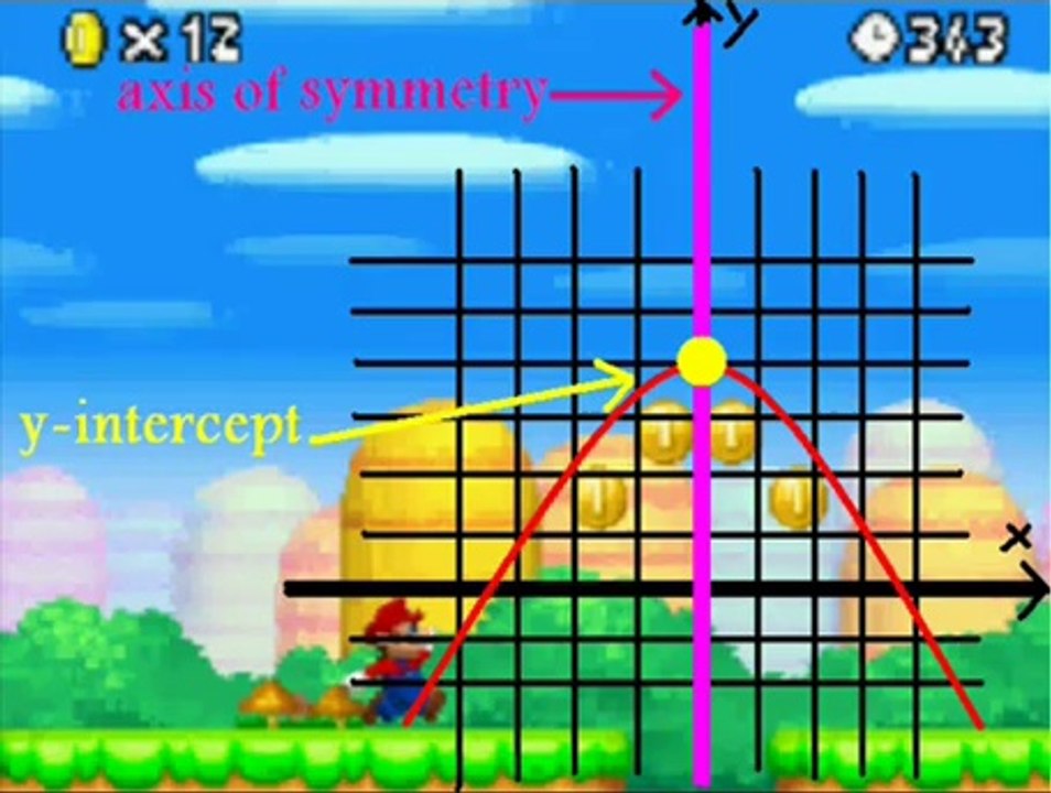 Super Math Bros! (My Algebra - Parabolas Project)