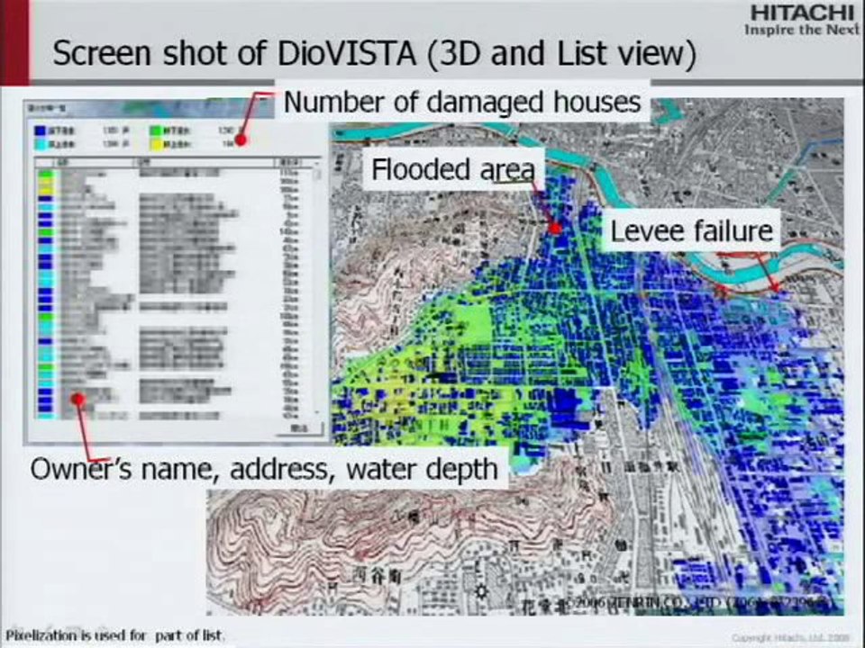 Technologies and applications of interactive flood simulatio