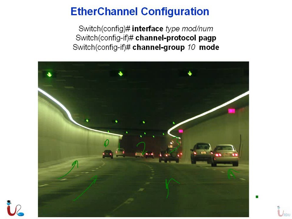 CCNP 642-813 Switch Lecture 6