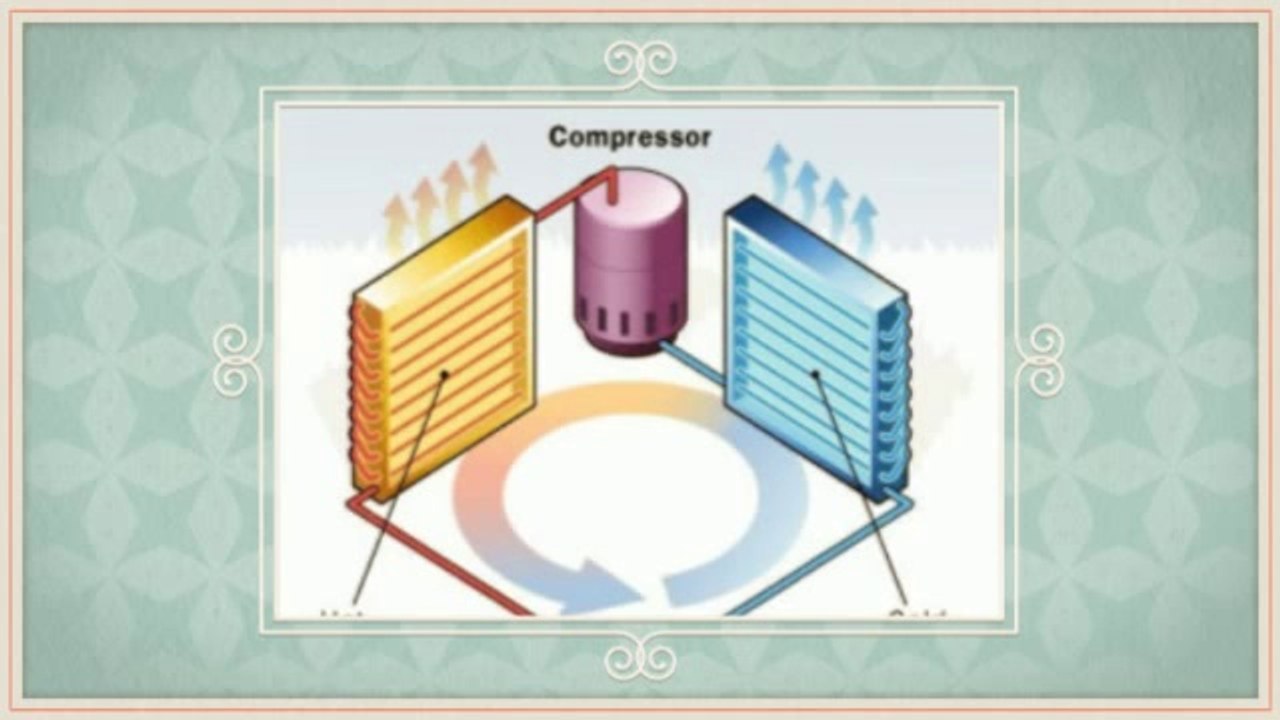 Inverter Mini Split in Detroit (HVAC Basic Concepts).