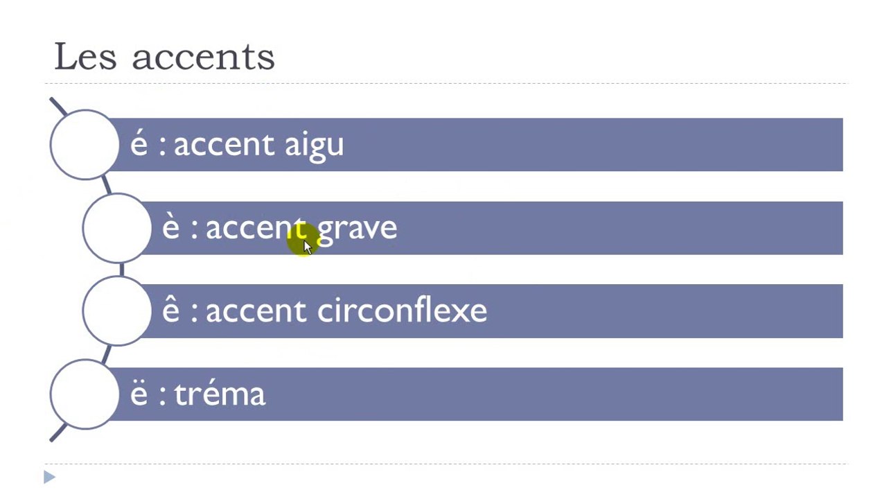 French step by step # Lesson 3