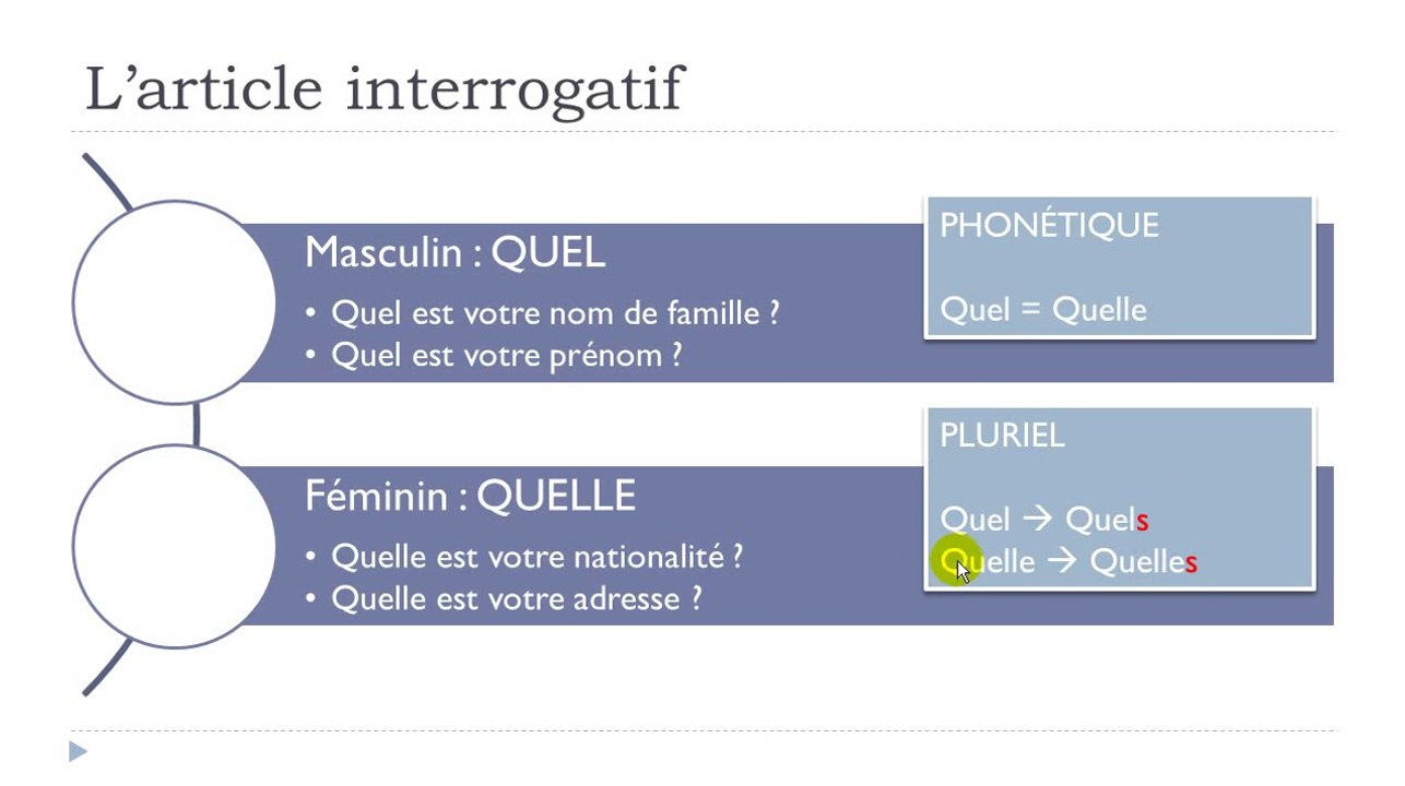 French step by step # Lesson 12