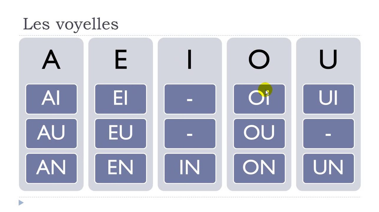 French step by step # Lesson 15