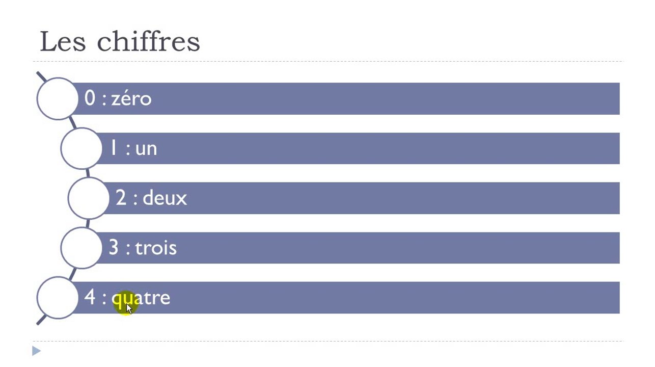 French step by step # Lesson 16