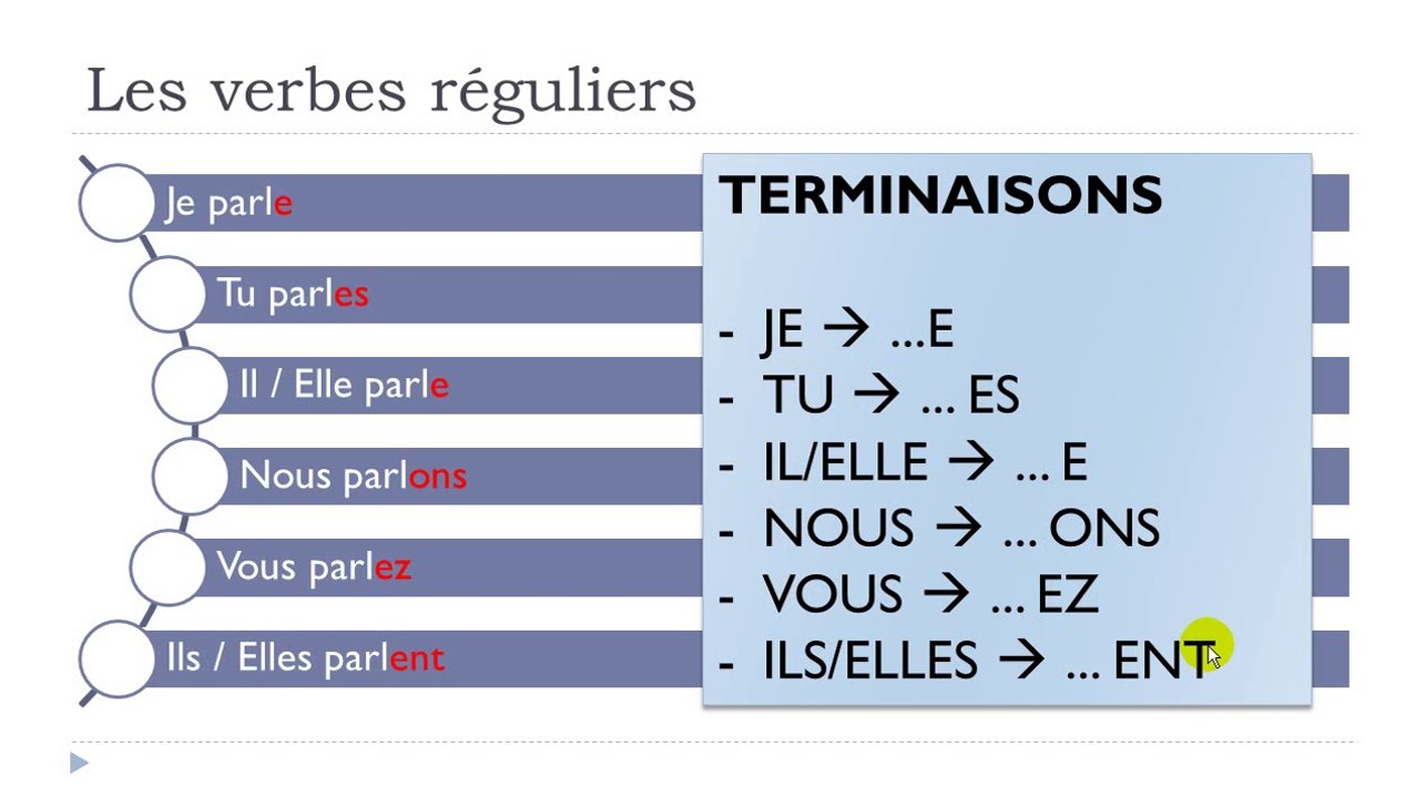 French step by step # Lesson 24