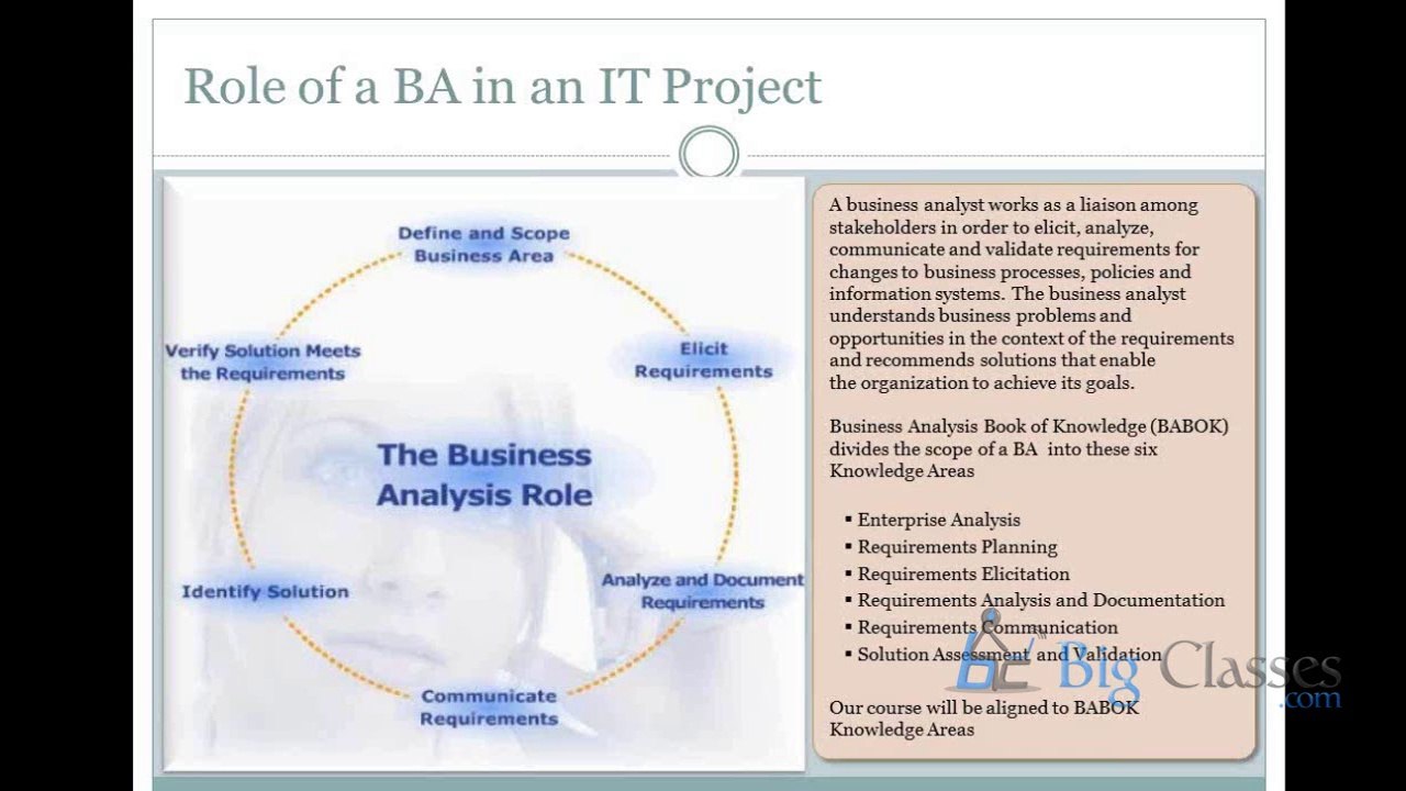 Business Analyst Online Training | BA Online Tutorials