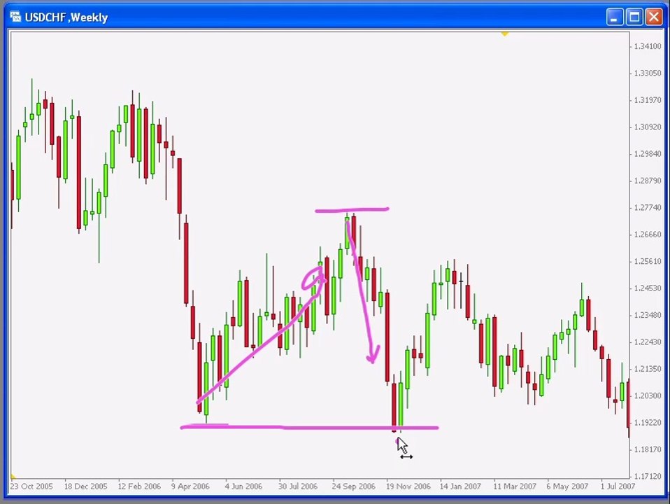 9 - Reversal Examples